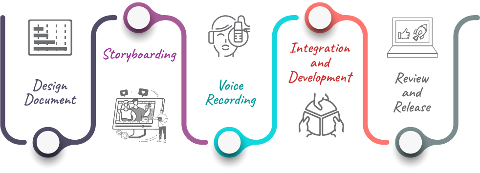 e-learning development companies